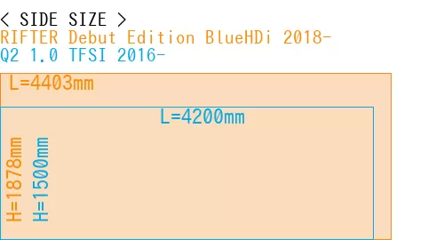 #RIFTER Debut Edition BlueHDi 2018- + Q2 1.0 TFSI 2016-